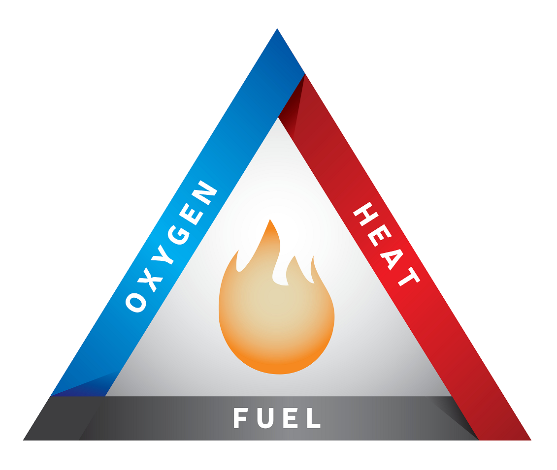 Fuel Triangle