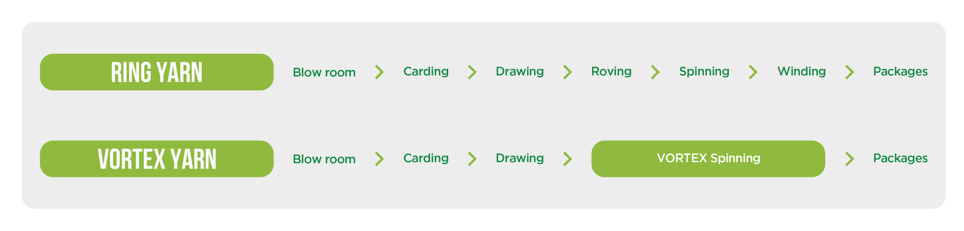 Repreve VS Unbranded Recycled Polyester - Carrington Knowledge Hub:  Insights on workwear fabrics and more