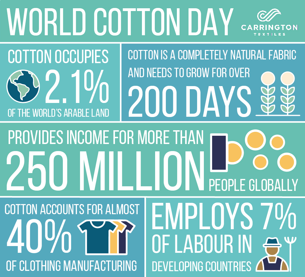 world cotton day