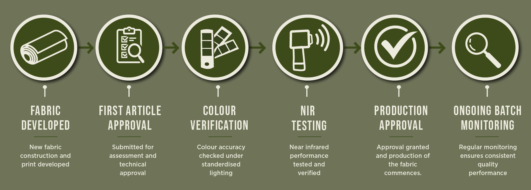 MultiCam Approval Graphic